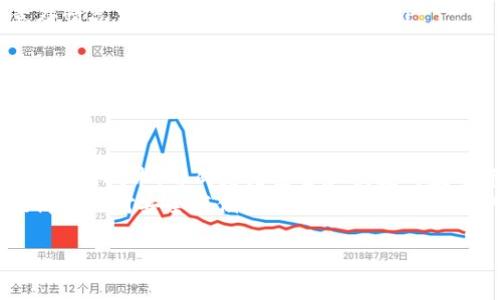   比特币脑钱包：安全、智能、便捷的数字资产存储方式 / 

 guanjianci 比特币, 脑钱包, 数字资产, 区块链 /guanjianci 

什么是比特币脑钱包？
比特币脑钱包是一种特殊的比特币存储方式，用户通过将私钥转化为人类可记忆的短语或词组合，从而以记忆的方式保存和管理比特币。与传统的数字钱包或硬件钱包不同，脑钱包主要依靠用户的记忆能力，帮助用户在不需要网络或物理工具的情况下，安全地存储和访问他们的比特币资源。
脑钱包的核心理念在于安全性和方便性。通常情况下，用户在获得比特币时，会选择创建一个钱包，一般需要依赖各种工具和软件进行管理。而脑钱包的优势在于，即使用户在长时间内不接触网络，也能凭借简单的记忆将自己的资产保留下来。这种方式避免了因设备故障、遗失或黑客攻击而导致资产损失的风险。

比特币脑钱包的工作原理
脑钱包的工作原理基于比特币的公钥和私钥加密机制。每个比特币钱包都有一对密钥：公钥和私钥。公钥相当于银行账号，而私钥相当于密码。只有掌握私钥的用户才能进行交易或提取比特币。
脑钱包的创建过程通常包括以下几个步骤：首先，用户选择一个容易记忆的短语或词语，然后，将其经过哈希函数转化为私钥。这个转化过程确保了短语的唯一性以及安全性，使得即使短语被公开，也不容易被他人破解。
其次，用户可以生成公钥和比特币地址，以接收比特币。一旦用户成功设定脑钱包，他们就可以从任何地方通过回忆这些短语直接访问自己的比特币。这种方式 eliminates the need to physically store private keys or depend on wallets or online services.

比特币脑钱包的优点
比特币脑钱包拥有多项优势，尤其是在安全性和便捷性方面：
ol
  listrong安全性高：/strong由于脑钱包不依赖于电子设备，因此避免了因设备被黑客攻击或丢失而引发的资产安全问题。此外，用户只需记住短语，即可随时随地访问自己的资产。/li
  listrong便捷性：/strong脑钱包无需依赖第三方服务或设备，用户只要记住短语，就可以在任何地点、任何时间进行比特币交易和管理，极大地方便了使用。/li
  listrong隐私性强：/strong脑钱包的使用不会涉及个人信息或金融数据的在线输入，因此能够有效保护用户隐私，防止不必要的数据泄露。/li
/ol

比特币脑钱包的缺点
尽管脑钱包具有诸多优点，但也并非没有缺点。用户在使用时应当注意以下几点：
ol
  listrong记忆风险：/strong脑钱包依赖于用户的记忆，如果用户忘记了设置的短语，便会导致比特币丢失。此外，短语选择的复杂性和长度也会影响记忆的准确性。/li
  listrong无恢复机制：/strong一旦用户忘记短语，便没有任何可行的恢复机制，用户失去钱包中的所有资产，无法得到补偿或找回。/li
  listrong容易被社交工程攻击：/strong如果用户在社交场合不慎泄露短语，可能会导致财产损失。因此，用户在使用脑钱包时需要更加谨慎。/li
/ol

如何创建一个安全的比特币脑钱包？
创建一个安全的比特币脑钱包，首先必须选择一个记忆较为容易且不易被他人猜测的短语或词组。接下来，用户可以按照以下步骤进行操作：
ol
  listrong选择短语：/strong选择一个具有个性化的信息如一句诗句、歌词或自己的座右铭，短语应包含字母、数字和特殊字符的组合，以增加安全性。/li
  listrong利用安全的哈希函数：/strong使用合适的加密工具，将该短语经过哈希函数转化为私钥，过程中务必确保环境的安全性，避免在线环境进行，以免被黑客监控。/li
  listrong记录公钥和地址：/strong确保公钥和比特币地址的正确性，并妥善保管，方便后续接收比特币。/li
  listrong定期回顾：/strong定期进行复习，确保记忆不会减退，以及能随时访问比特币。而且，选择更长的短语也将增加安全性。/li
/ol

如何管理脑钱包中的比特币？
管理脑钱包中的比特币，涉及到交易、转账、安全存储等多个方面。以下是一些管理建议：
ol
  listrong定期备份：/strong虽然脑钱包特性使得用户无需电子设备，但也可通过记录私钥的方式进行某种形式的备份，确保在发生意外情况下能够恢复比特币使用。/li
  listrong保持更新：/strong了解并密切关注比特币市场动态、法规变化等信息，以防止因不知情而导致的损失。/li
  listrong谨慎操作：/strong在进行交易时，应确保所涉及的对方是可信的，并谨慎输入信息，避免因错误而导致的比特币损失。/li
/ol

比特币脑钱包的未来发展趋势
比特币脑钱包作为一种新兴的存储方式，其未来发展趋势值得关注。随着区块链技术的不断进步，脑钱包可能会结合人工智能（AI）与生物识别技术，形成更为安全和便捷的数字资产存储与交易方式。同时，随着人们对区块链与加密货币的认知加深，脑钱包的使用率有望提升。
未来，脑钱包或许会逐渐向大众普及，成为更多人使用和管理数字资产的选择。有关机构或非营利组织也可针对用户进行教育与培训，提高公众对安全存储和使用比特币的意识，从而减少损失和被骗的风险。

以上内容共约3700字，为更好地引导用户深入了解数字资产管理与比特币的安全性，提升效果。