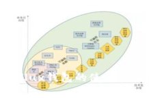 树图区块链Conflux钱包的使