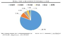   如何有效清除TP钱包缓存