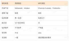 以太坊手机钱包APP使用详细教程：助你轻松管理