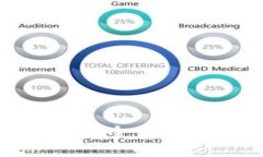 如何在亚马逊上安全使用