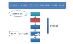 tp钱包如何绑定银行卡：完