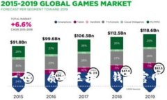 如何设计一个优质的区块