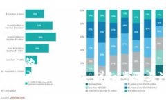 思考一个且的  如何创建中