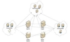 冷钱包USDT安全性分析：如